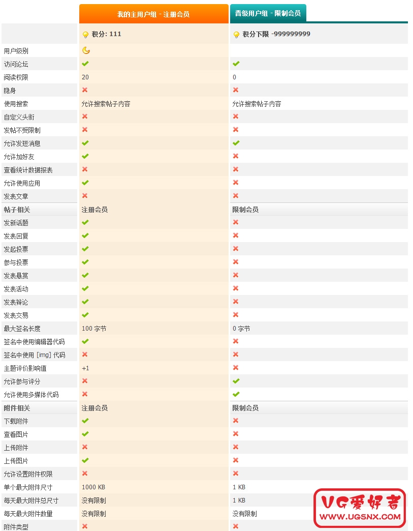 用户组 - UG爱好者论坛 - Powered by Discuz!.jpg