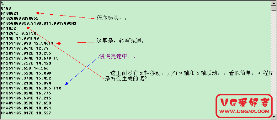 关键在于没有ｘ轴？　