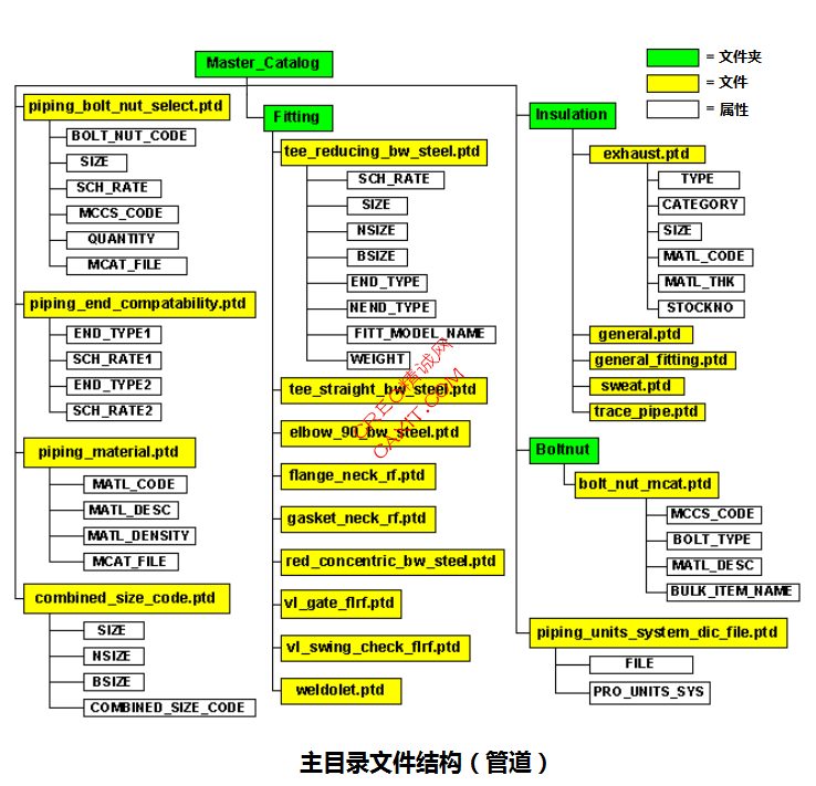 主目录文件（管道）.png