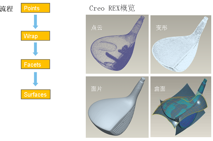 Creo Parametric