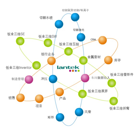 【钣金专家】Lantek v27 sheet metal solution