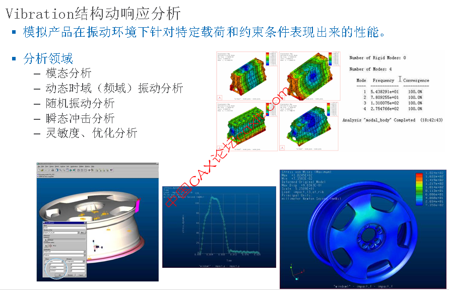 Creo2.0结构受力分析_疲劳寿命分析_热分析教程