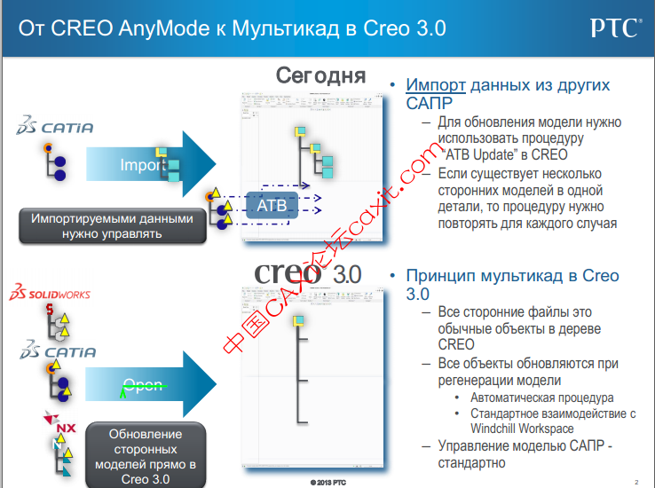 PTC Creo 3.0发展路线图