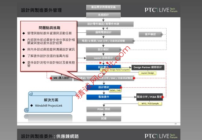 creo流程11