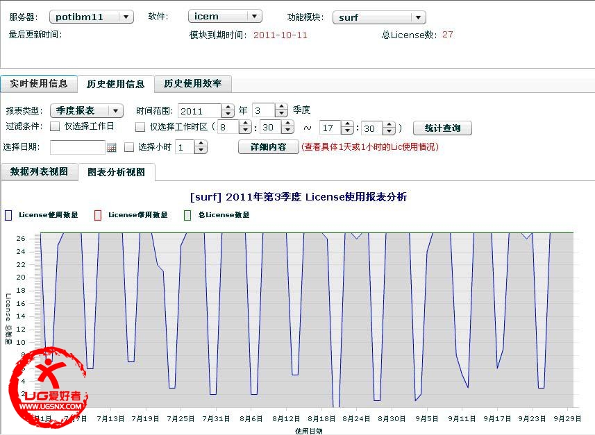 功能模块使用率