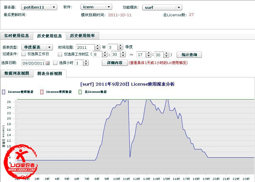 历史信息分析