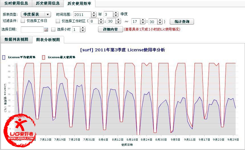 功能模块季度使用率分析