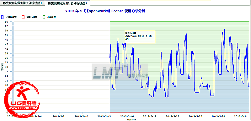 功能模块24小时使用峰值分析