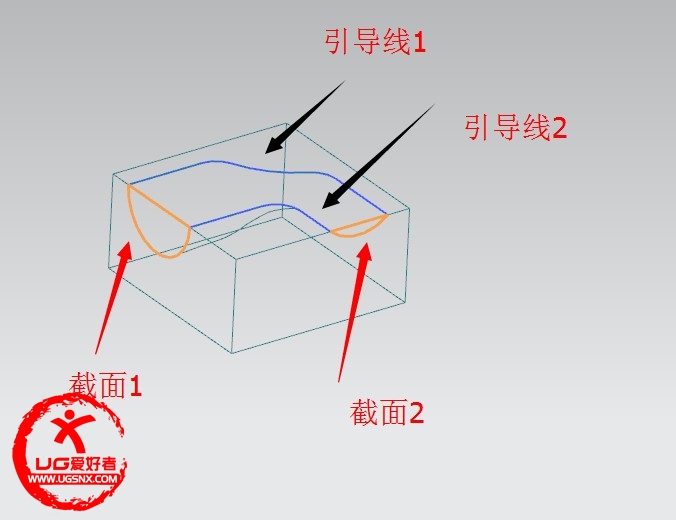 草图、引导线