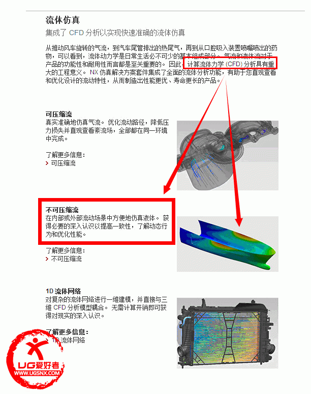 流体力学 CFD.gif