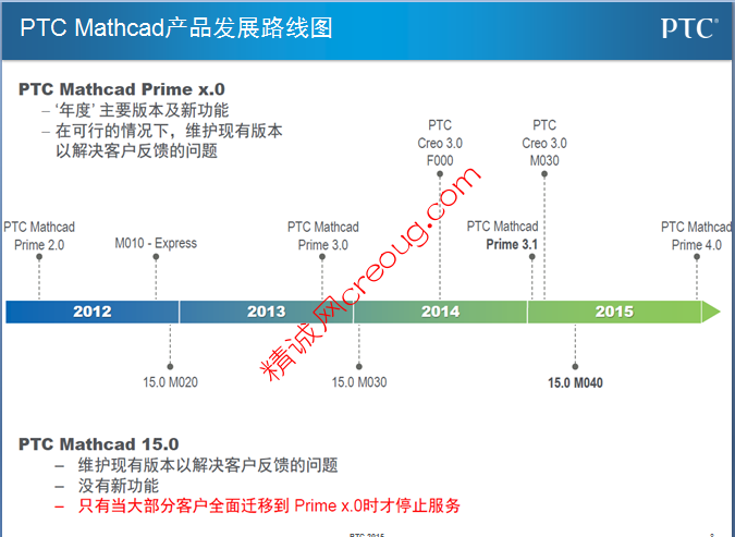 PTC Mathcad产品发展路线图