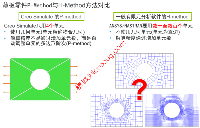 Creo Simulate有限元分析理论：P-Method 方法.png