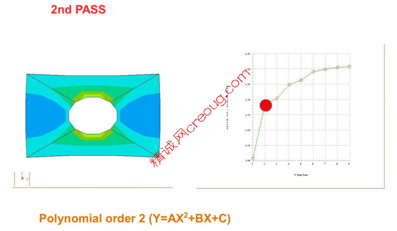 Creo Simulate P-Method