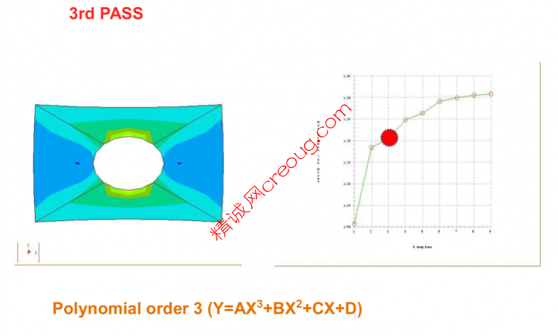 Creo Simulate P-Method