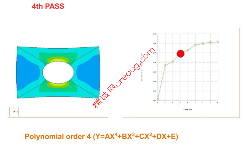 Creo Simulate P-Method4.png