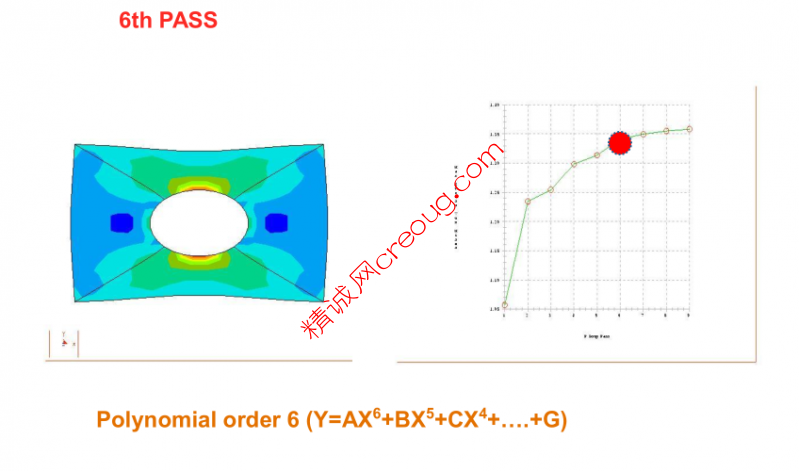 Creo Simulate P-Method6.png