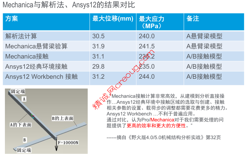 接触问题分析