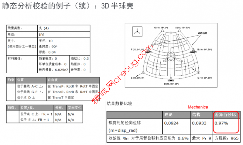 分析结果准确性校验指南