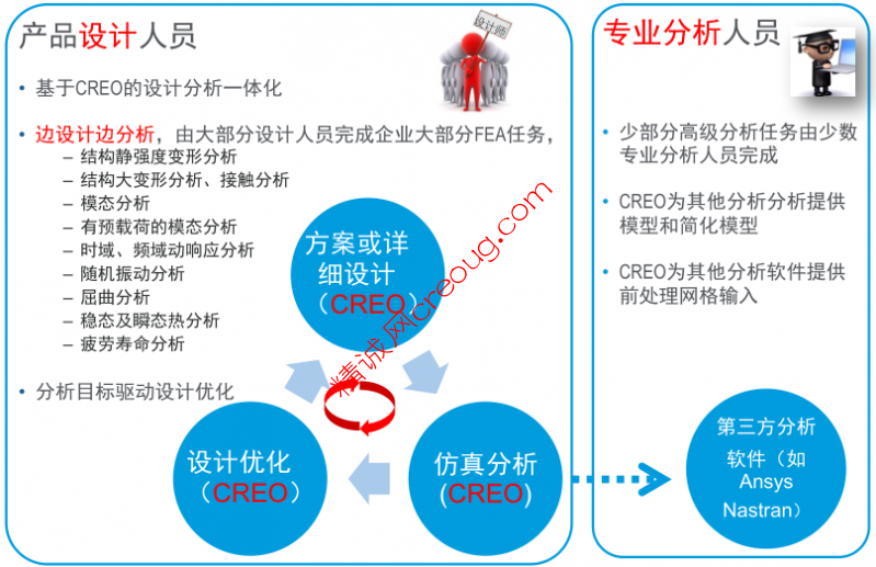 Creo Simulate 应用场景定位01.png