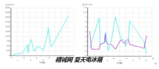 后处理结果