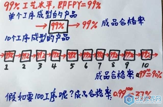 六西格玛