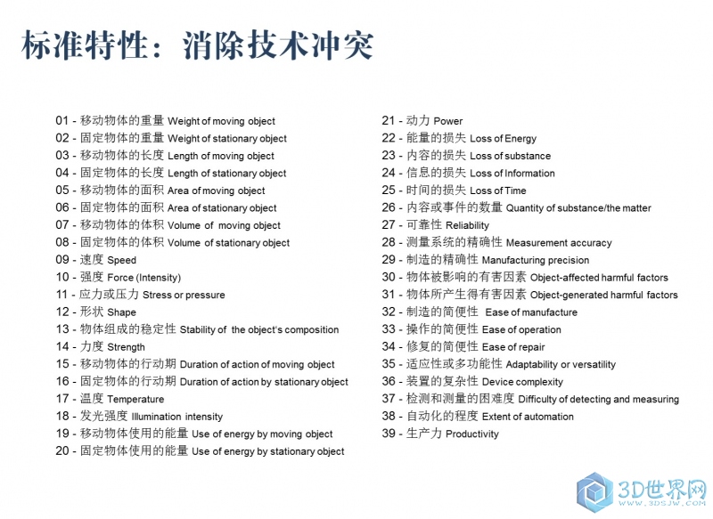 39 technical parameters