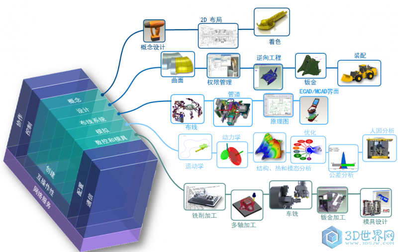 CREO3.0 M060导图