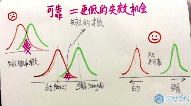 失效的本质.jpg