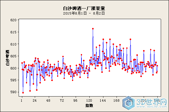 白沙啤酒1