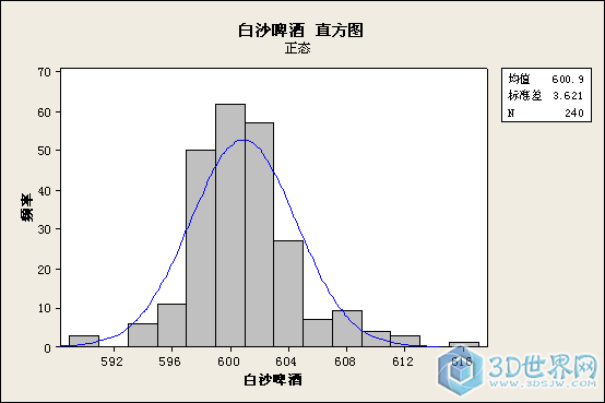 白沙啤酒2