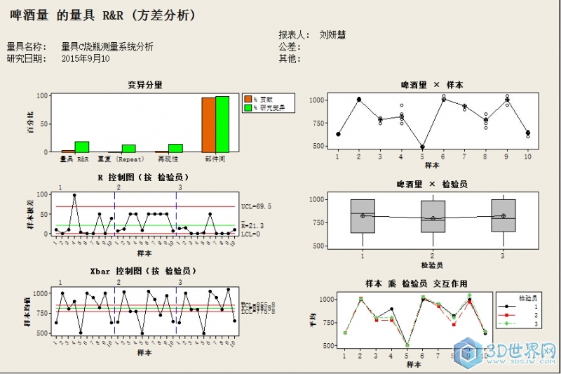 啤酒量具分析3.jpg