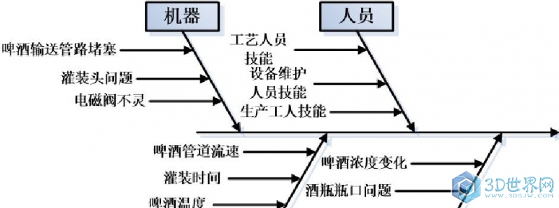 啤酒量具分析6.jpg