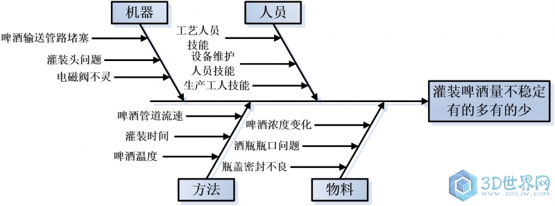 鱼骨图分析.jpg