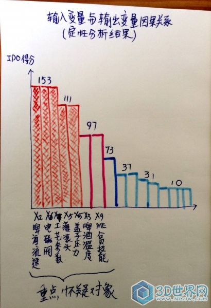 啤酒量具分析10.jpg