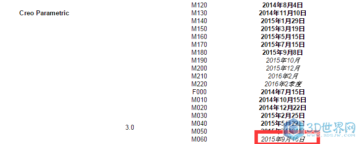 CREO3.0 M060日期