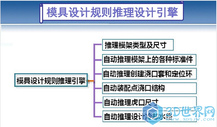 9-模具设计规则推理设计引擎.jpg