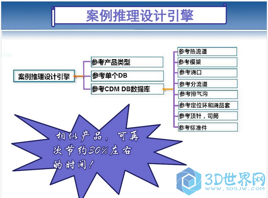 10-案例推理设计引擎.jpg