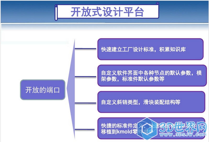 12-开放式设计平台.jpg