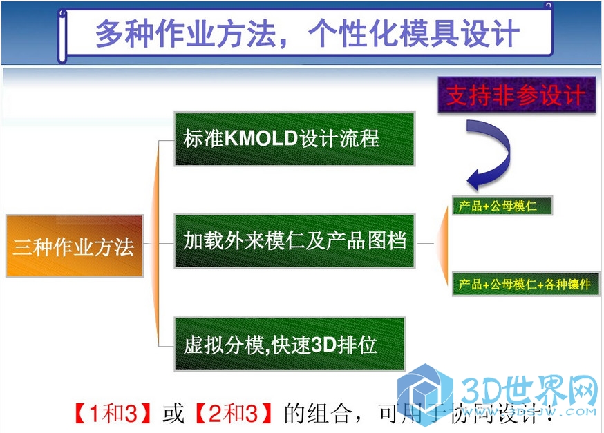 6-多种作业方法，个性化模具设计.jpg