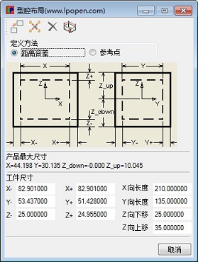 产品排布