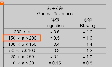 这是现在图纸模板中的表格字体为：Arial