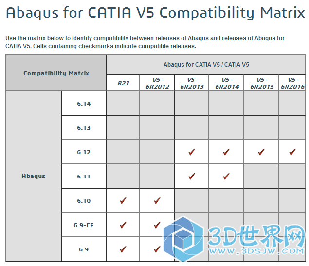 CATIA跟Abaqus兼容矩阵.png