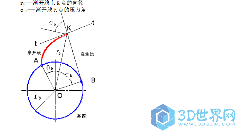 渐开线图.png