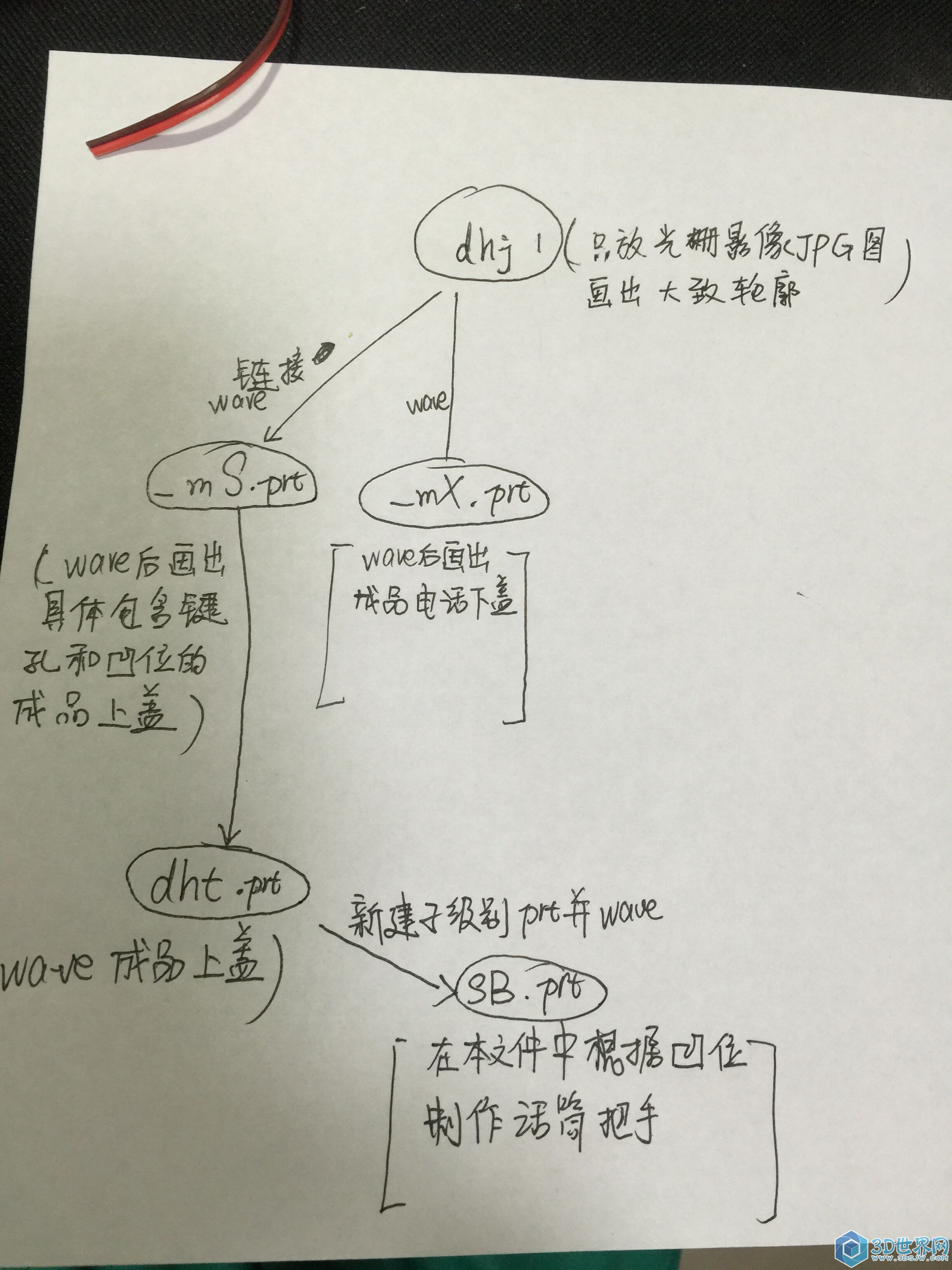 树状结构图