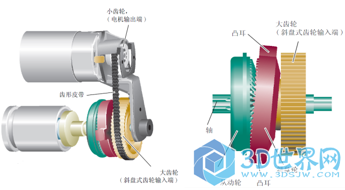内部传动过程和斜盘齿传动