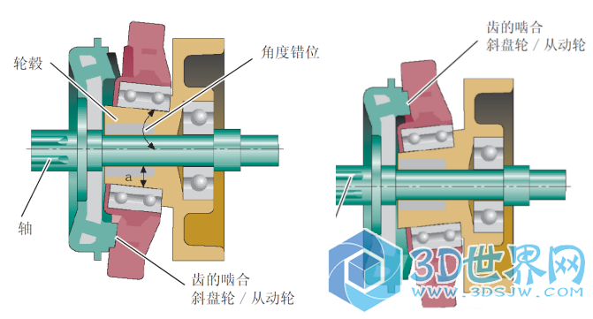 斜盘齿传动