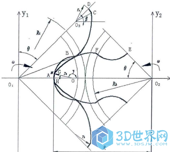 圆弧包络线