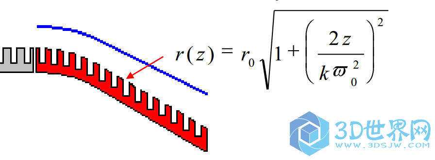 就是这个曲线，r0 w0 均已知