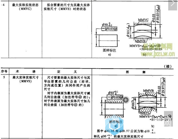 最大实体实效尺寸.jpg