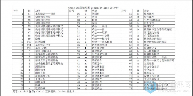 Creo3.0配置